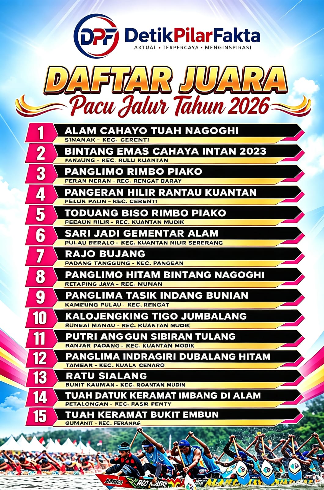 HASIL FINAL PACU JALUR 2026 TEPIAN NAROSA KUANTAN SINGINGI, INI DAFTAR LENGKAP JUARANYA